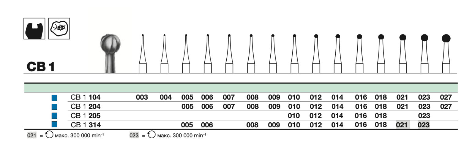 Бор твс D+Z / CB 1  204.009